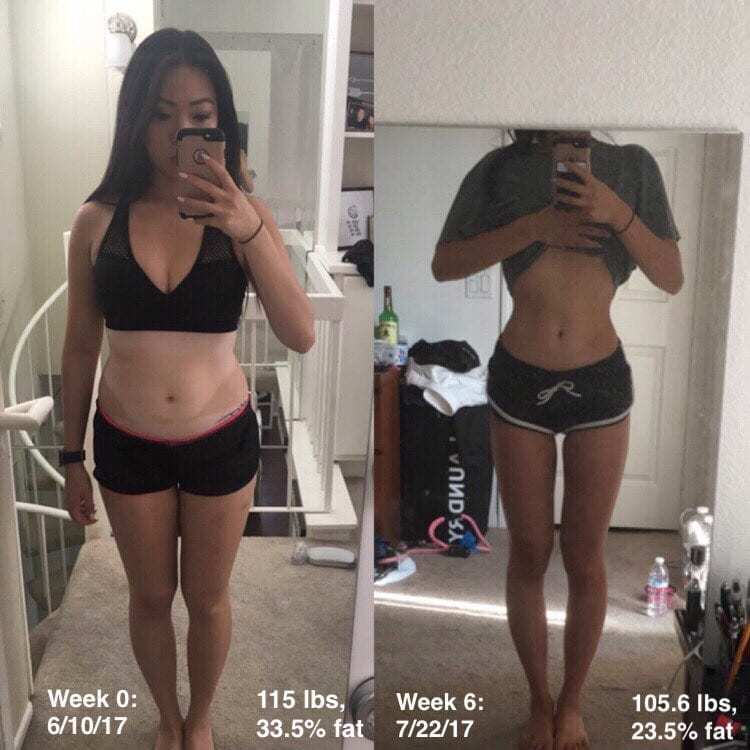 Client progress photos taken at week 0 and week 6, captioned with the body composition numbers recorded at each scan